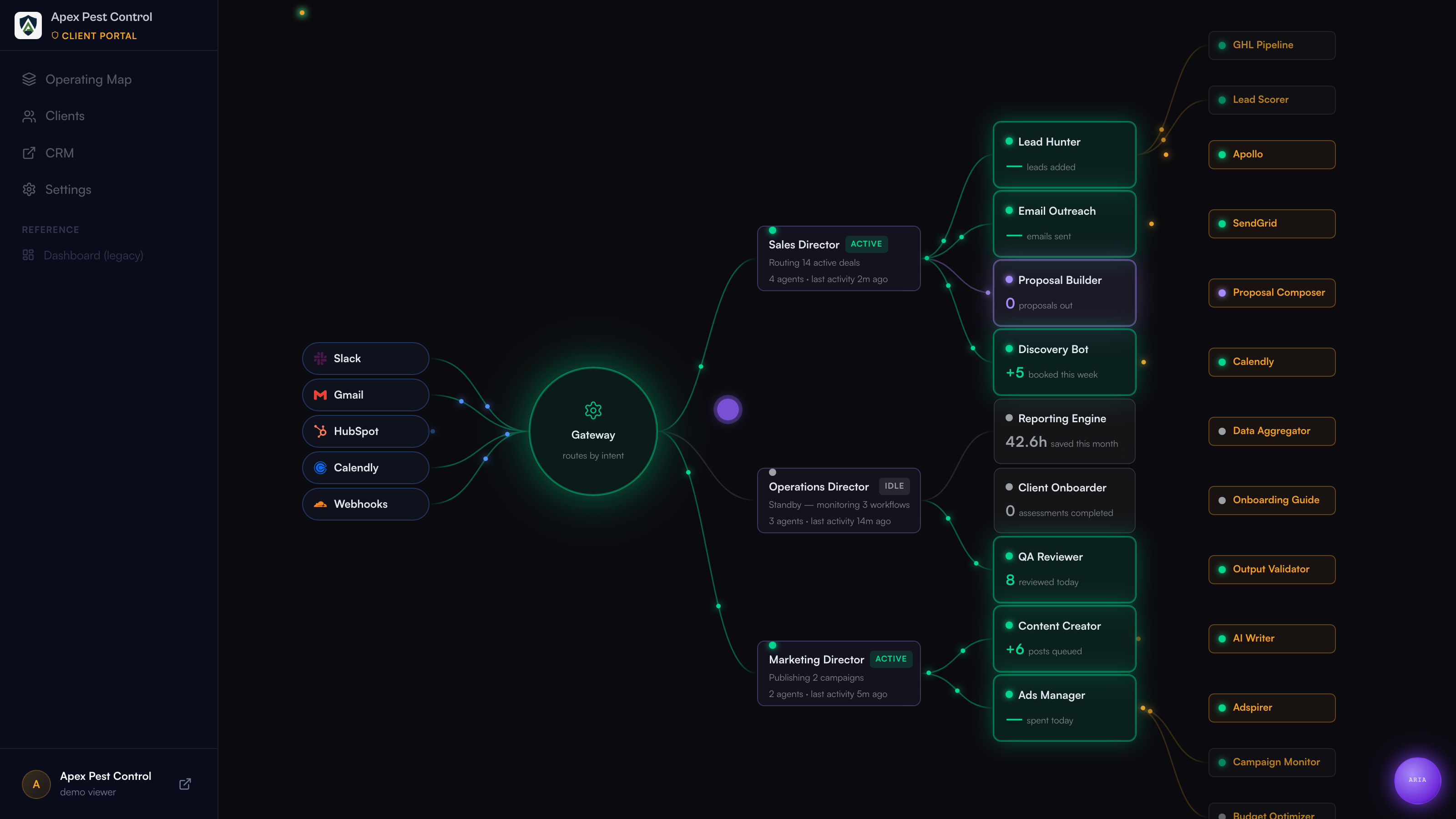 Org hierarchy view of all AI agents and workflows in the dashboard