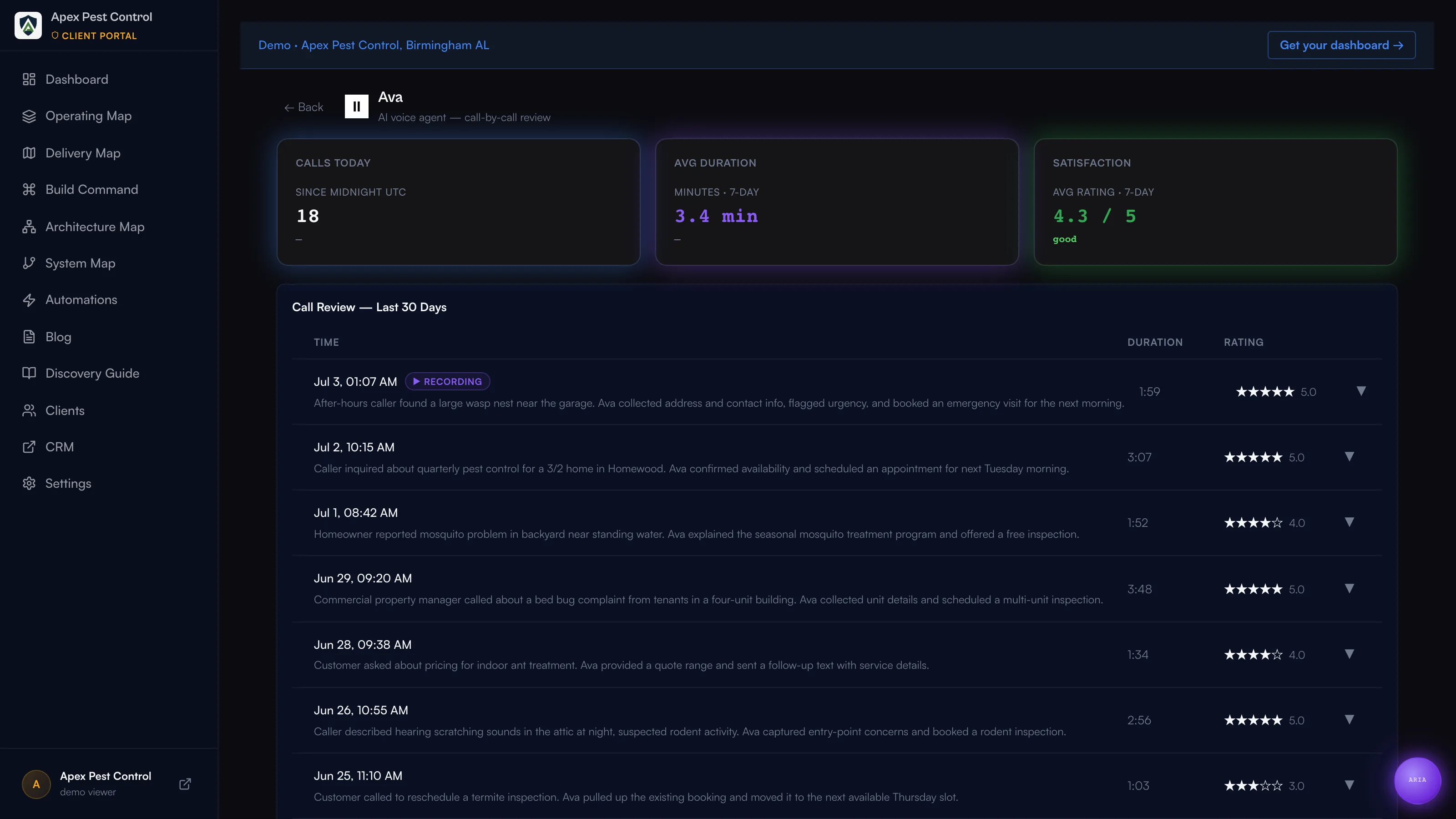 Ava voice agent drill-down showing the call review list with durations, ratings, and recordings