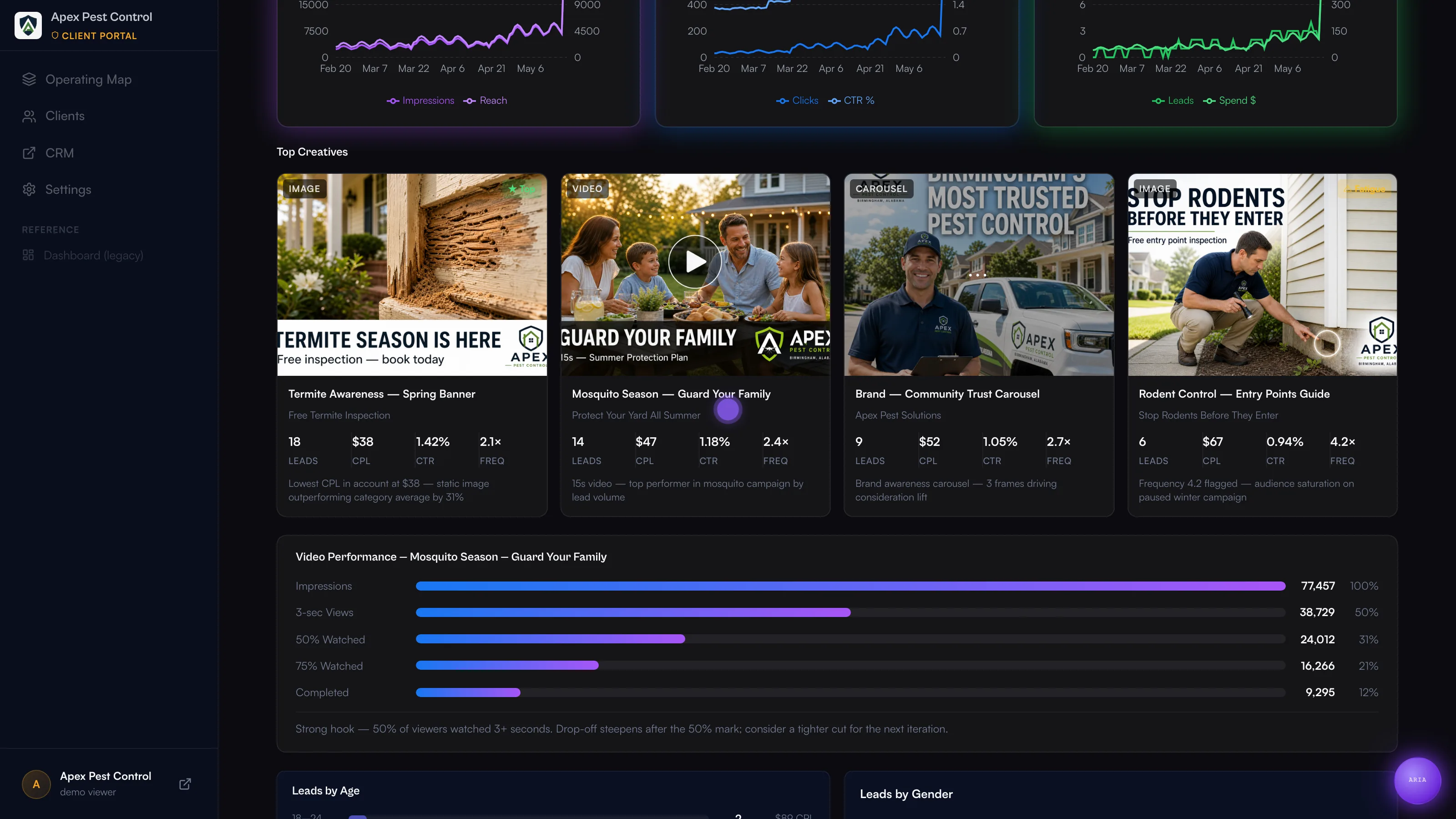 Meta Ads campaign management view inside the AI Dashboard
